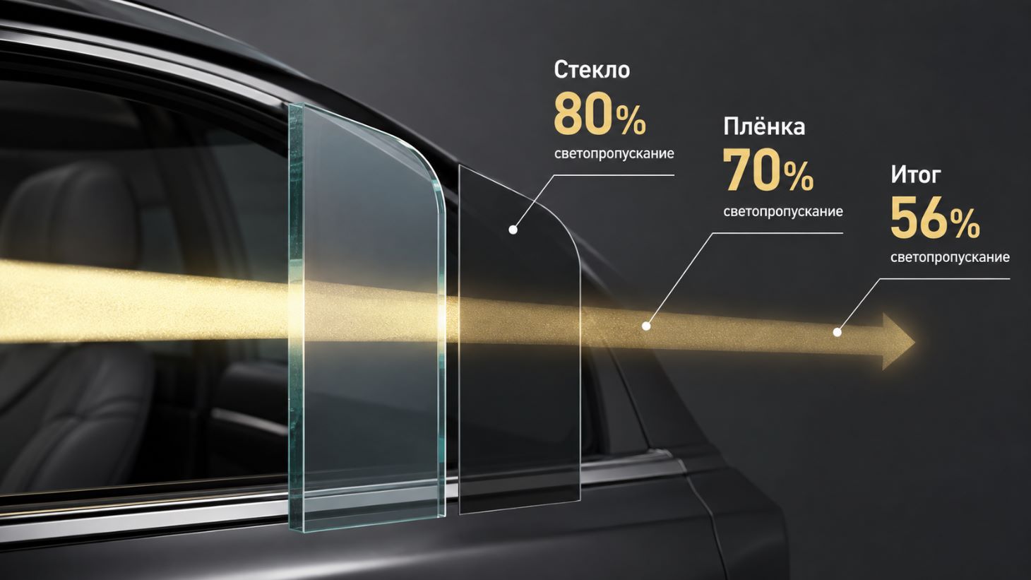 Светопропускание системы стекло и тонировочная пленка