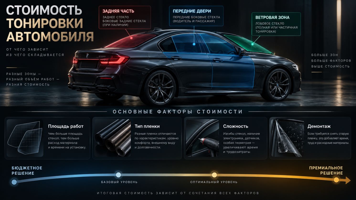 Факторы, влияющие на стоимость тонировки автомобиля
