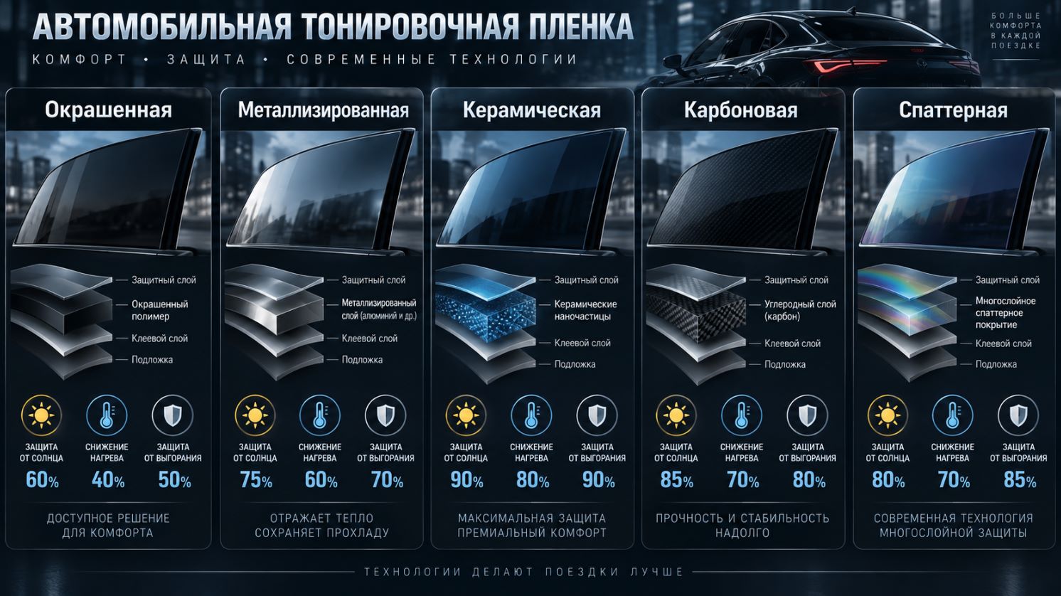 Основные виды тонировочных пленок для автомобиля